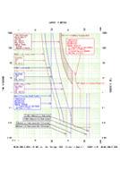 LV switchboard outgoing circuits showing discrimination with Main Incomer